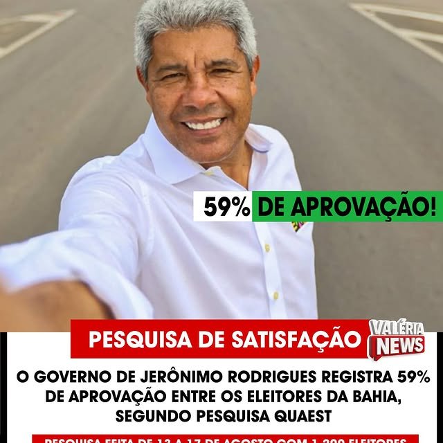O Governo de Jerônimo Rodrigues registra 59% de aprovação entre os eleitores da Bahia, segundo pe…
